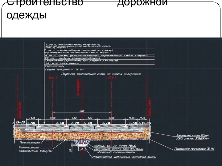 Строительство дорожной одежды