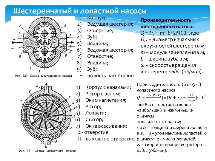 Корпус; Ведущая шестерня; Отверстие; Зуб; Впадина; Ведомая шестерня; Отверстие; Впадина;