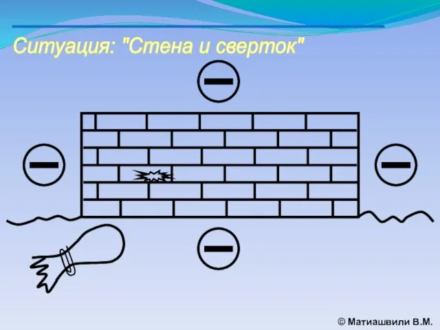 © Матиашвили В.М. Ситуация: "Стена и сверток"