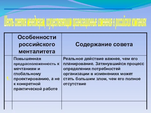 Шесть советов менеджерам, осуществляющим организационные изменения в российских компаниях