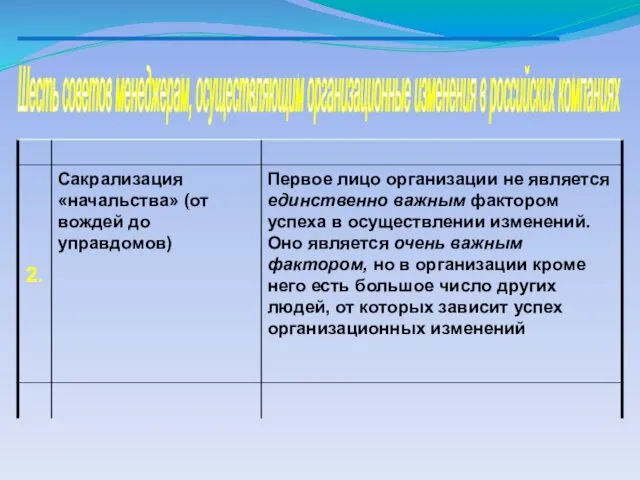 Шесть советов менеджерам, осуществляющим организационные изменения в российских компаниях