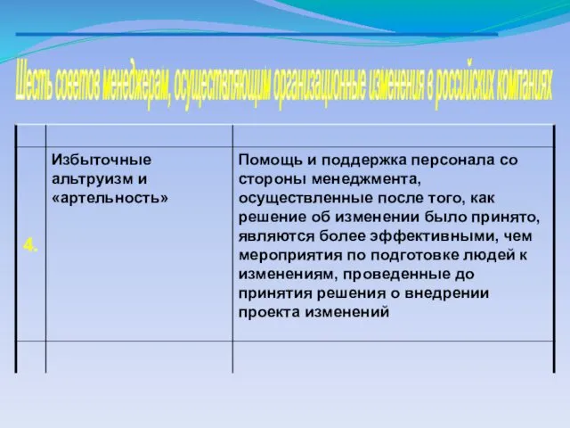 Шесть советов менеджерам, осуществляющим организационные изменения в российских компаниях