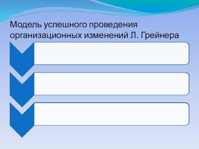 Модель успешного проведения организационных изменений Л. Грейнера