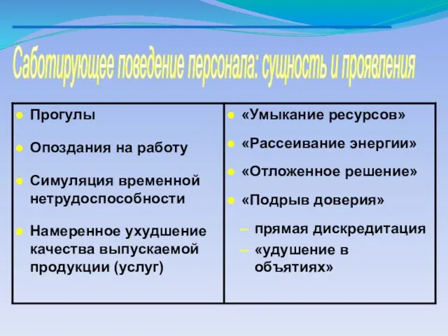 Саботирующее поведение персонала: сущность и проявления