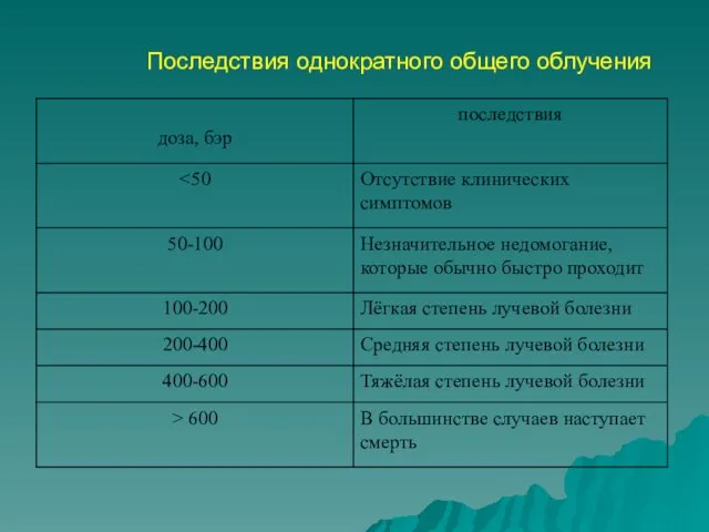 Последствия однократного общего облучения