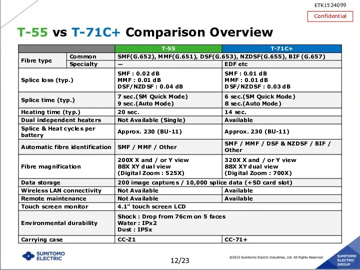 T-55 vs T-71C+ Comparison Overview