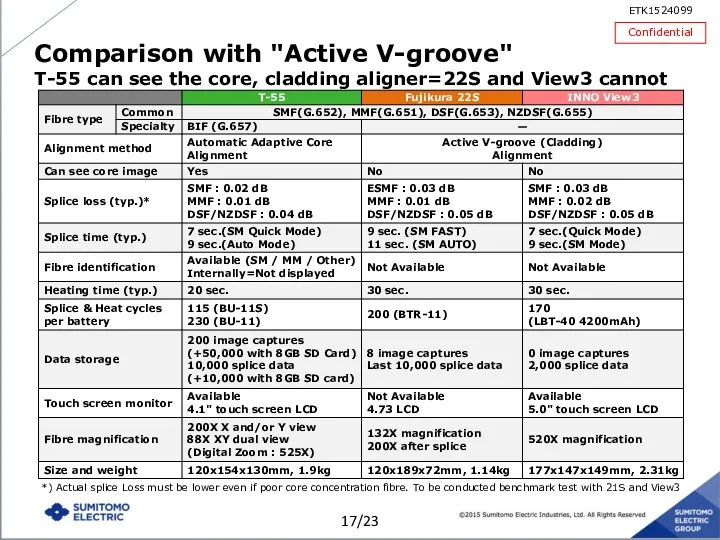 Comparison with "Active V-groove" T-55 can see the core, cladding