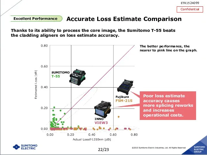 Accurate Loss Estimate Comparison Thanks to its ability to process