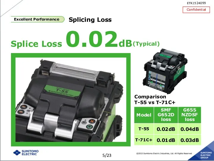 Splicing Loss Splice Loss 0.02dB (Typical) Comparison T-55 vs T-71C+