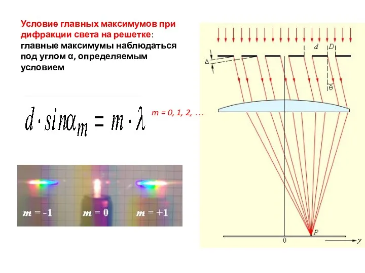 Условие главных максимумов при дифракции света на решетке: главные максимумы