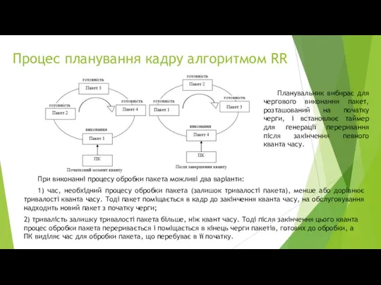 Процес планування кадру алгоритмом RR Планувальник вибирає для чергового виконання пакет, розташований на