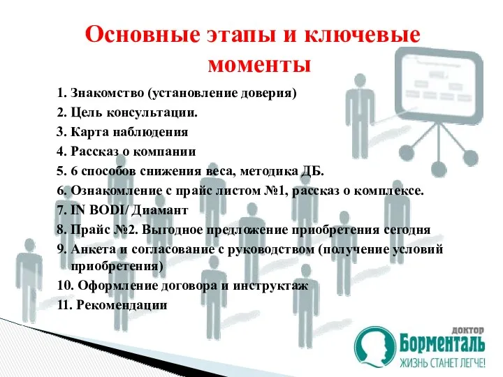 1. Знакомство (установление доверия) 2. Цель консультации. 3. Карта наблюдения