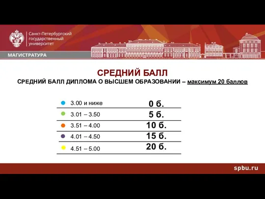 СРЕДНИЙ БАЛЛ СРЕДНИЙ БАЛЛ ДИПЛОМА О ВЫСШЕМ ОБРАЗОВАНИИ – максимум