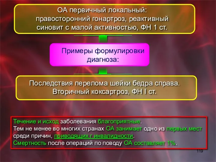 Примеры формулировки диагноза: ОА первичный локальный: правосторонний гонартроз, реактивный синовит