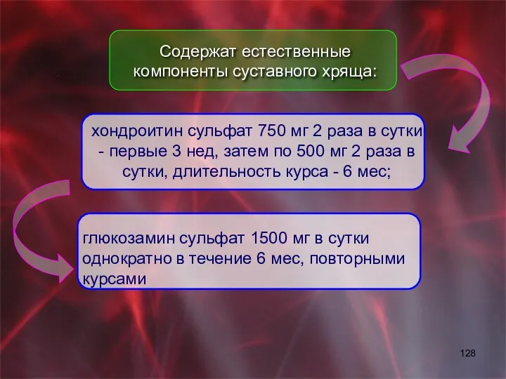 Содержат естественные компоненты суставного хряща: хондроитин сульфат 750 мг 2