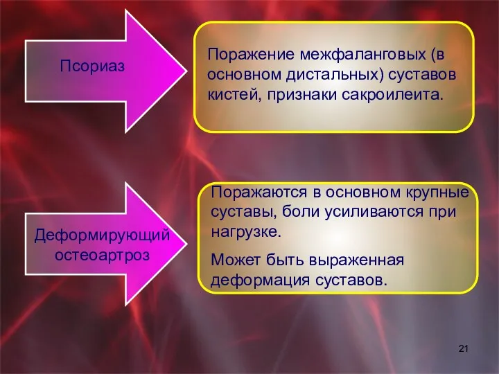 Поражение межфаланговых (в основном дистальных) суставов кистей, признаки сакроилеита. Деформирующий