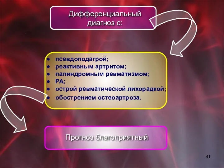 псевдоподагрой; реактивным артритом; палиндромным ревматизмом; РА; острой ревматической лихорадкой; обострением остеоартроза. Прогноз благоприятный Дифференциальный диагноз с: