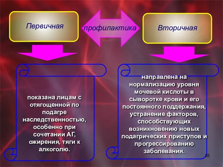 профилактика Первичная Вторичная показана лицам с отягощенной по подагре наследственностью,