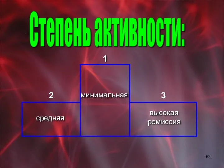 1 минимальная средняя высокая ремиссия Степень активности: