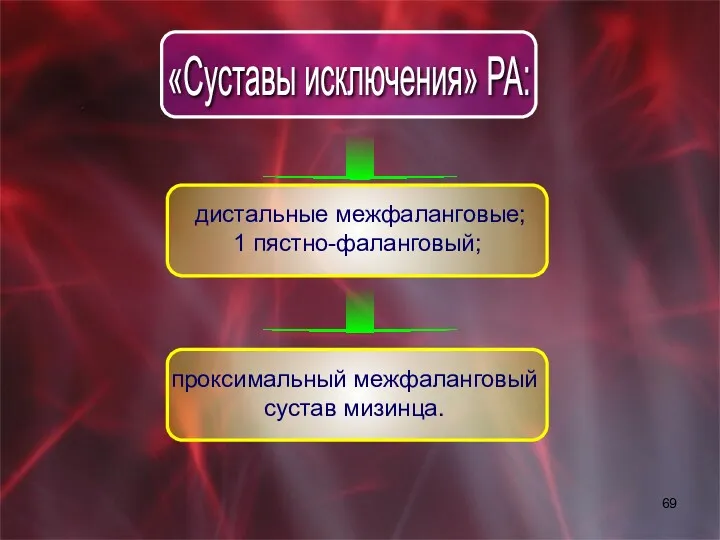 «Суставы исключения» РА: дистальные межфаланговые; 1 пястно-фаланговый; проксимальный межфаланговый сустав мизинца.