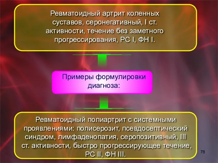 Примеры формулировки диагноза: Ревматоидный артрит коленных суставов, серонегативный, I ст.