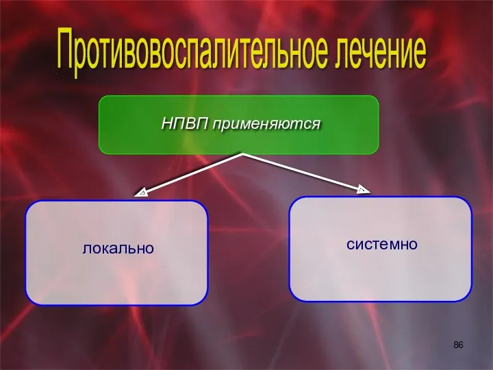 Противовоспалительное лечение НПВП применяются локально системно