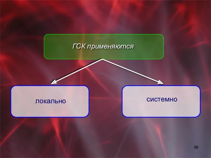 ГСК применяются локально системно