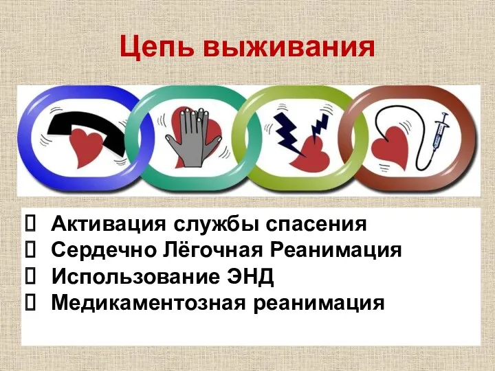 Цепь выживания Активация службы спасения Сердечно Лёгочная Реанимация Использование ЭНД Медикаментозная реанимация