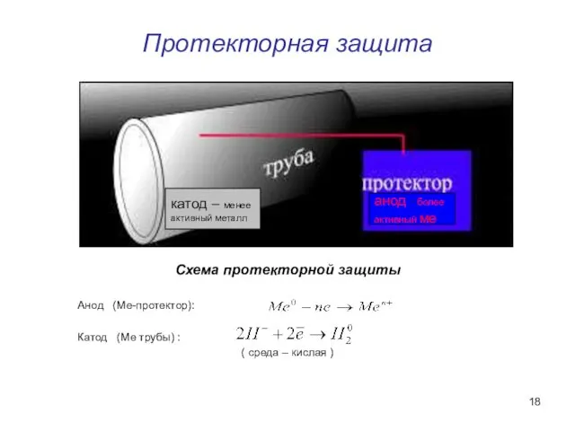 Протекторная защита Схема протекторной защиты Анод (Ме-протектор): Катод (Ме трубы)