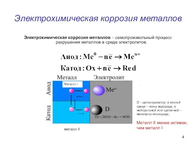 Электрохимическая коррозия металлов Электрохимическая коррозия металлов – самопроизвольный процесс разрушения