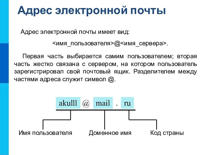 @ . Имя пользователя Доменное имя Код страны Адрес электронной