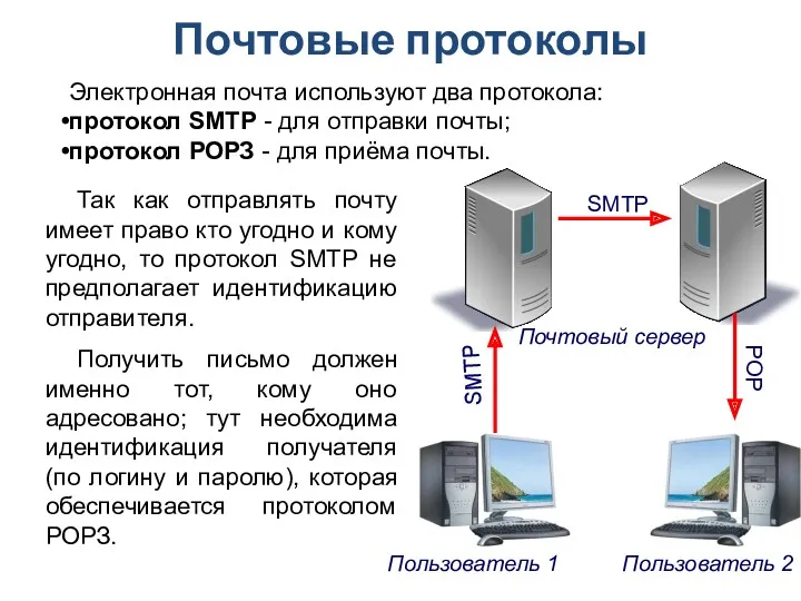 Почтовые протоколы Электронная почта используют два протокола: протокол SMTP -