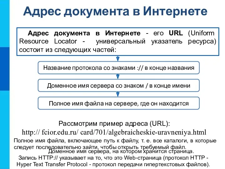 Адрес документа в Интернете - его URL (Uniform Resource Locator