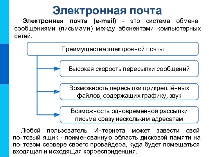 Электронная почта Электронная почта (e-mail) - это система обмена сообщениями