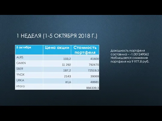 1 НЕДЕЛЯ (1-5 ОКТЯБРЯ 2018 Г.) Доходность портфеля составила –