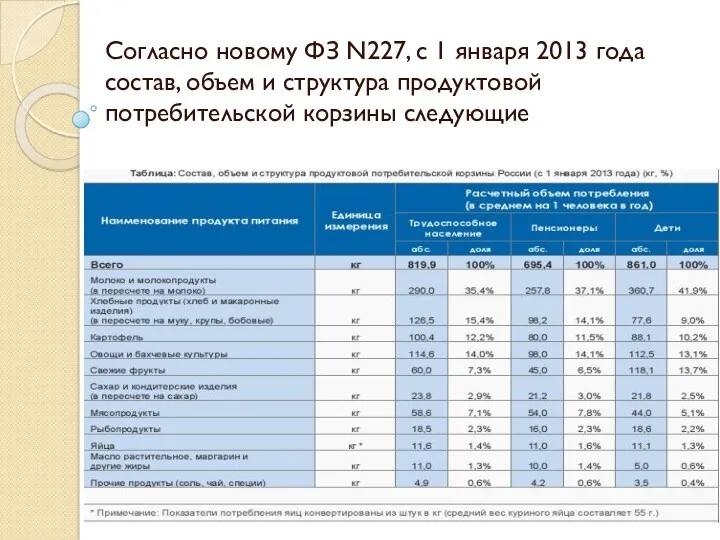 Согласно новому ФЗ N227, с 1 января 2013 года состав,