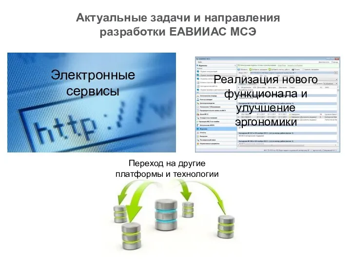 Актуальные задачи и направления разработки ЕАВИИАС МСЭ Электронные сервисы Реализация