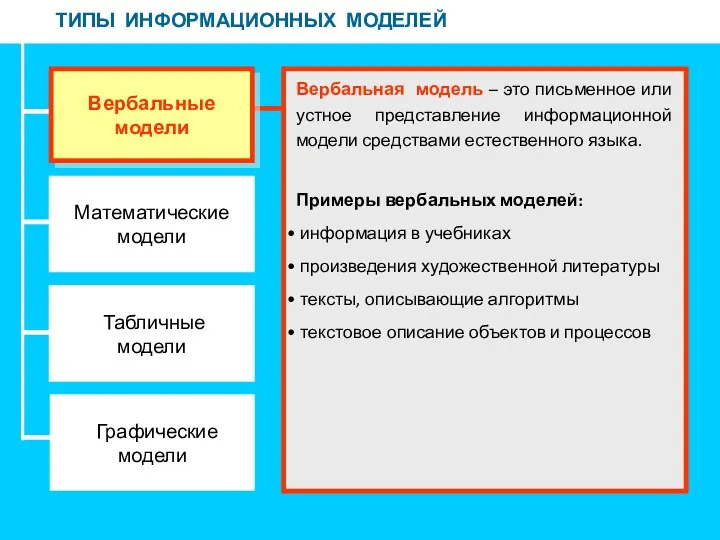 ТИПЫ ИНФОРМАЦИОННЫХ МОДЕЛЕЙ Математические модели Табличные модели Графические модели Вербальные