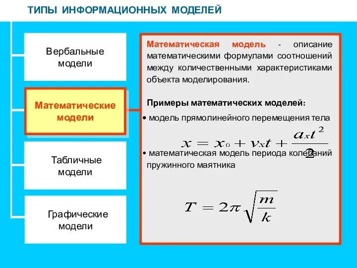 ТИПЫ ИНФОРМАЦИОННЫХ МОДЕЛЕЙ Вербальные модели Табличные модели Графические модели Математическая