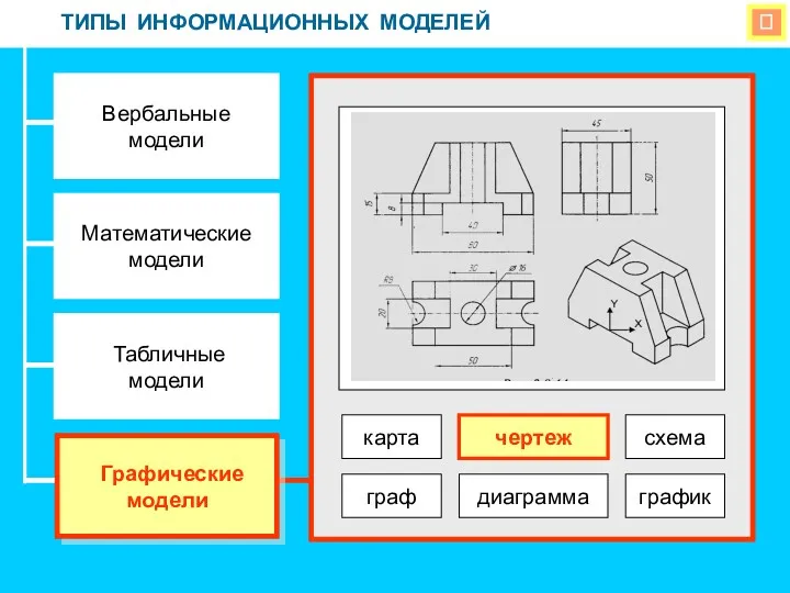  ТИПЫ ИНФОРМАЦИОННЫХ МОДЕЛЕЙ Вербальные модели Математические модели Табличные модели