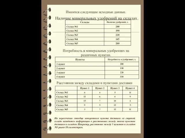 Имеются следующие исходные данные. Потребность в минеральных удобрениях на различных