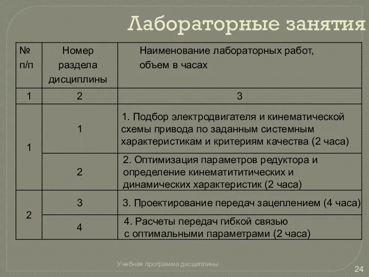 Лабораторные занятия Учебная программа дисциплины 4. Расчеты передач гибкой связью