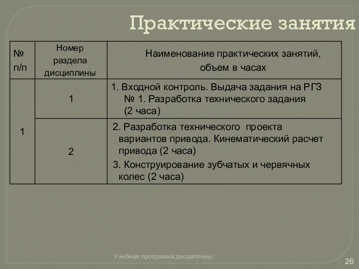 Практические занятия Учебная программа дисциплины 2. Разработка технического проекта вариантов