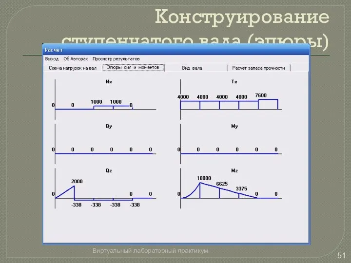 Конструирование ступенчатого вала (эпюры) Виртуальный лабораторный практикум