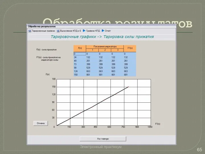 Обработка результатов Электронный практикум