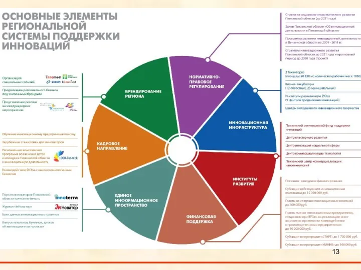 Методы и инструменты государственного регулирования инноваций