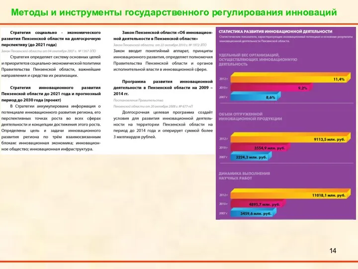 Методы и инструменты государственного регулирования инноваций