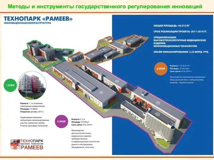 Методы и инструменты государственного регулирования инноваций