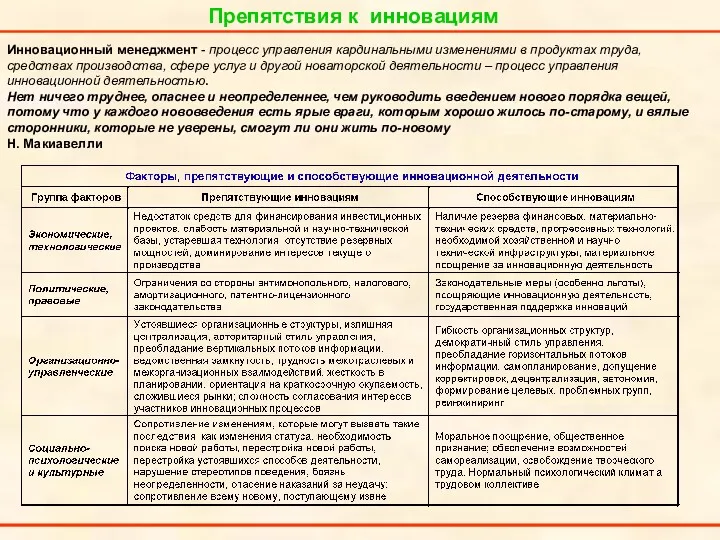 Препятствия к инновациям Инновационный менеджмент - процесс управления кардинальными изменениями