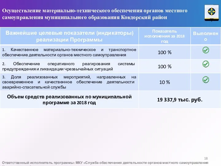 Осуществление материально-технического обеспечения органов местного самоуправления муниципального образования Ковдорский район